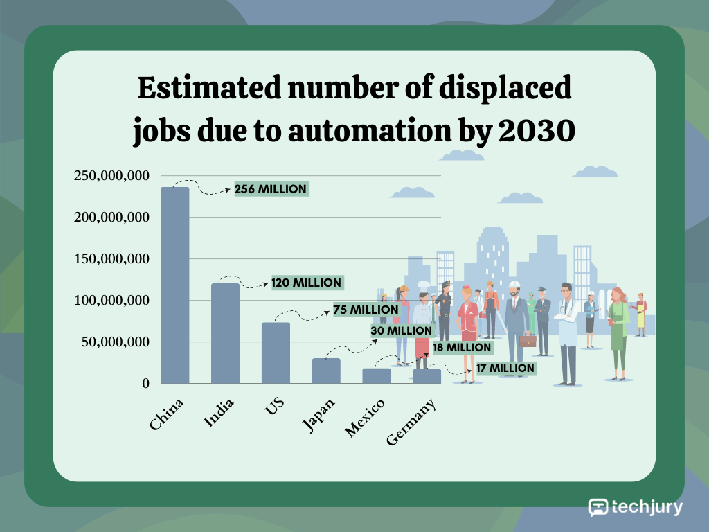 WEF 2025 Future of Jobs Report /img/asiagi/pic2.png